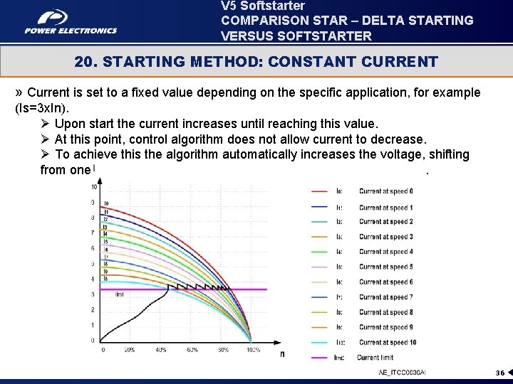 V 5 Softstarter COMPARISON STAR – DELTA STARTING VERSUS SOFTSTARTER 20. STARTING METHOD: CONSTANT