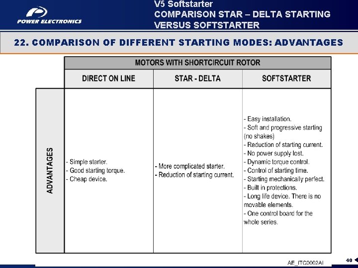 V 5 Softstarter COMPARISON STAR – DELTA STARTING VERSUS SOFTSTARTER 22. COMPARISON OF DIFFERENT