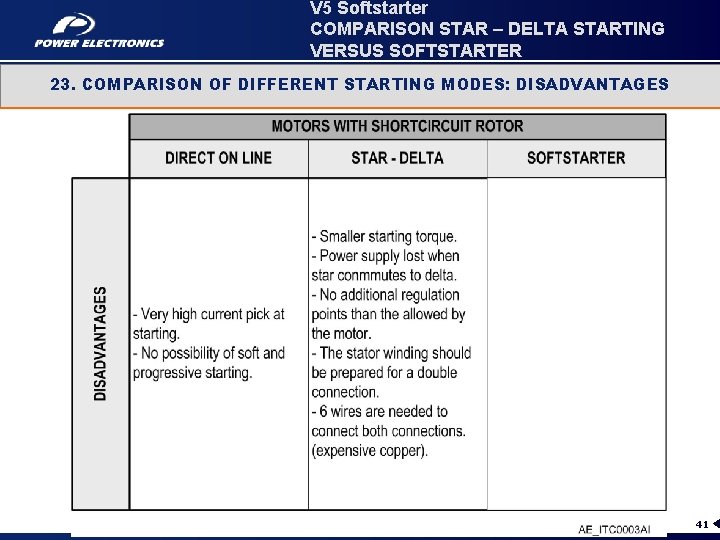V 5 Softstarter COMPARISON STAR – DELTA STARTING VERSUS SOFTSTARTER 23. COMPARISON OF DIFFERENT