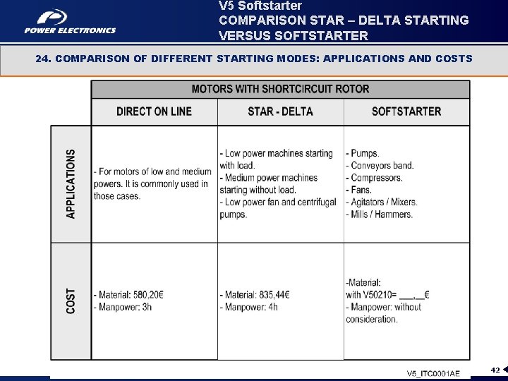 V 5 Softstarter COMPARISON STAR – DELTA STARTING VERSUS SOFTSTARTER 24. COMPARISON OF DIFFERENT