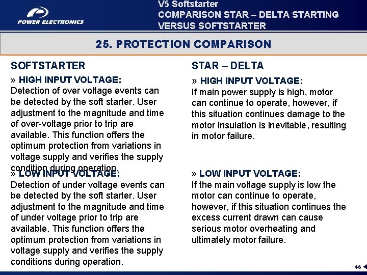 V 5 Softstarter COMPARISON STAR – DELTA STARTING VERSUS SOFTSTARTER 25. PROTECTION COMPARISON SOFTSTARTER