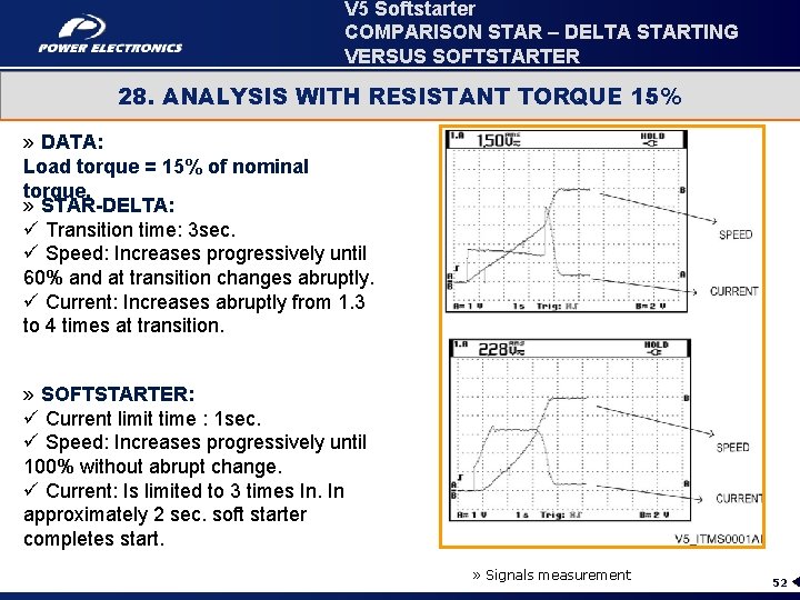 V 5 Softstarter COMPARISON STAR – DELTA STARTING VERSUS SOFTSTARTER 28. ANALYSIS WITH RESISTANT