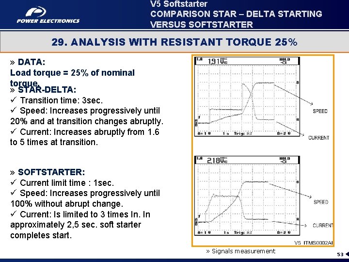 V 5 Softstarter COMPARISON STAR – DELTA STARTING VERSUS SOFTSTARTER 29. ANALYSIS WITH RESISTANT