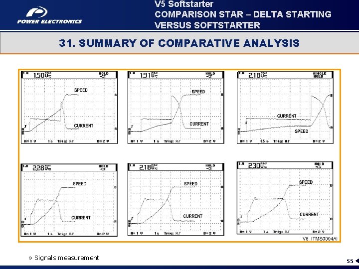 V 5 Softstarter COMPARISON STAR – DELTA STARTING VERSUS SOFTSTARTER 31. SUMMARY OF COMPARATIVE