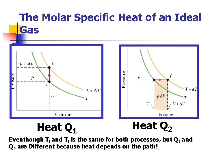 The Molar Specific Heat of an Ideal Gas Heat Q 1 Heat Q 2