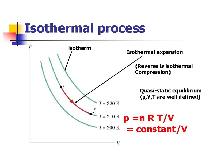Isothermal process isotherm Isothermal expansion (Reverse is isothermal Compression) Quasi-static equilibrium (p, V, T