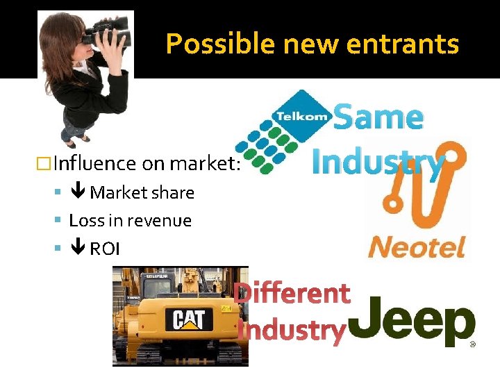 Possible new entrants �Influence on market: Market share Same Industry Loss in revenue ROI