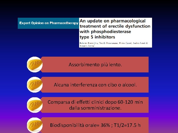 Assorbimento più lento. Alcuna interferenza con cibo o alcool. Comparsa di effetti clinici dopo