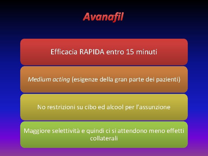 Avanafil Efficacia RAPIDA entro 15 minuti Medium acting (esigenze della gran parte dei pazienti)