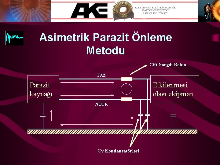 Asimetrik Parazit Önleme Metodu Çift Sargılı Bobin FAZ Parazit kaynağı Etkilenmesi olası ekipman NÖTR