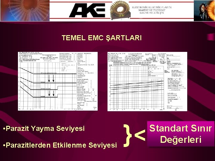 TEMEL EMC ŞARTLARI • Parazit Yayma Seviyesi • Parazitlerden Etkilenme Seviyesi }< Standart Sınır
