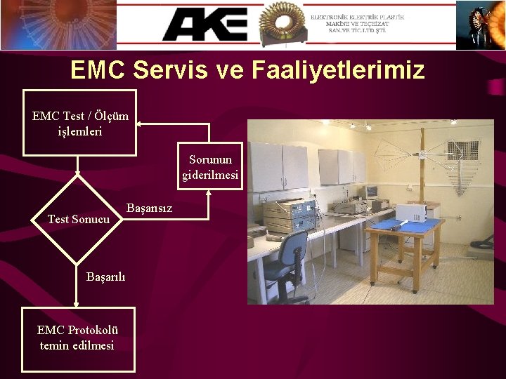 EMC Servis ve Faaliyetlerimiz EMC Test / Ölçüm işlemleri Sorunun giderilmesi Test Sonucu Başarılı