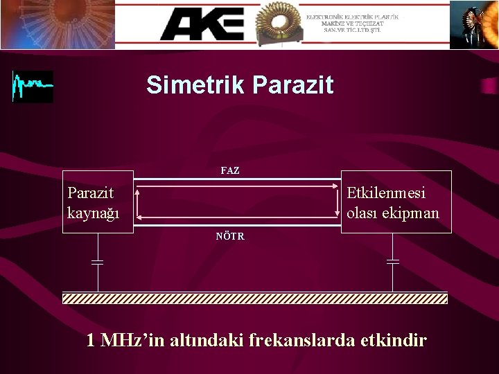 Simetrik Parazit FAZ Parazit kaynağı Etkilenmesi olası ekipman NÖTR 1 MHz’in altındaki frekanslarda etkindir