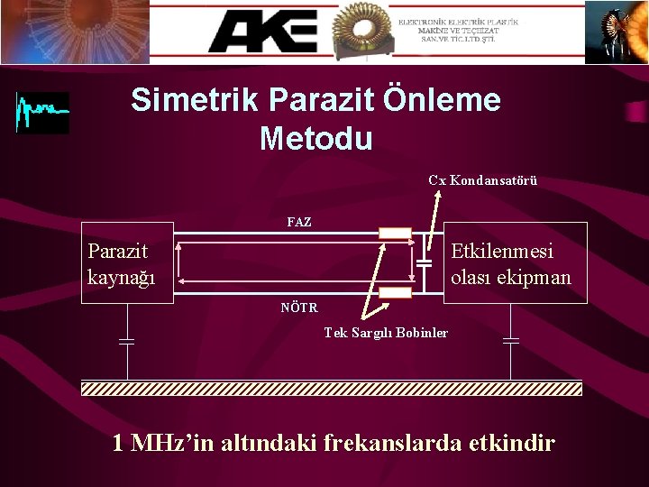 Simetrik Parazit Önleme Metodu Cx Kondansatörü FAZ Parazit kaynağı Etkilenmesi olası ekipman NÖTR Tek