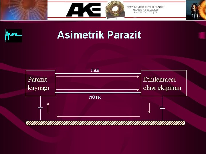 Asimetrik Parazit FAZ Parazit kaynağı Etkilenmesi olası ekipman NÖTR 