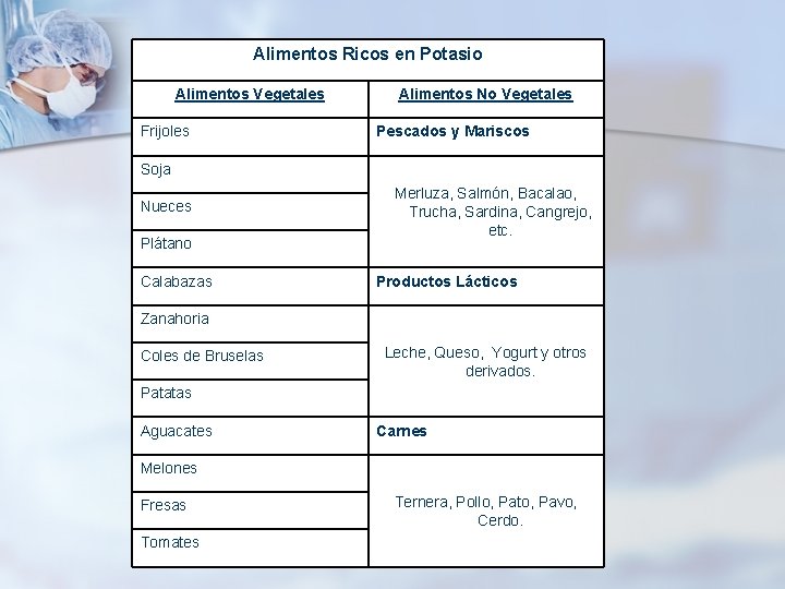 Alimentos Ricos en Potasio Alimentos Vegetales Frijoles Alimentos No Vegetales Pescados y Mariscos Soja