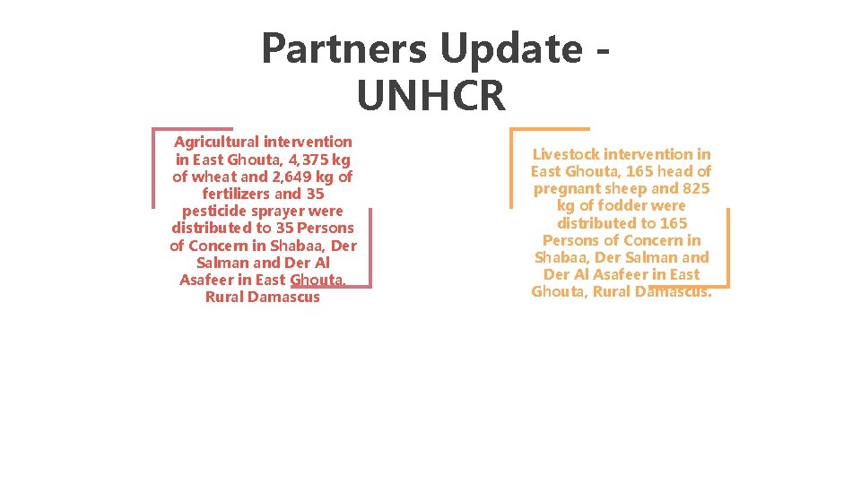 Missionær Variant Let Food Security Sector Ahmad Omar Partners Update UNHCR