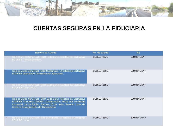 CUENTAS SEGURAS EN LA FIDUCIARIA Nombre de Cuenta No. de cuenta Nit Fideicomisos Servitrust