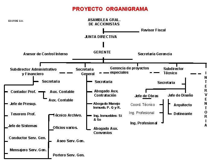 PROYECTO ORGANIGRAMA ASAMBLEA GRAL. DE ACCIONISTAS EDURBE S. A. JUNTA DIRECTIVA GERENTE Asesor de