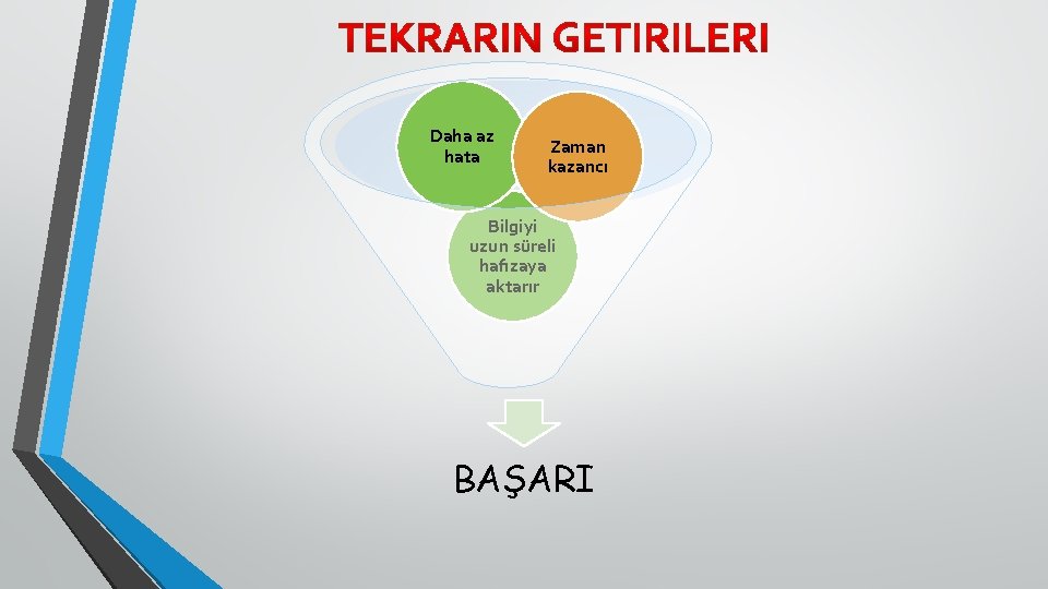 Daha az hata Zaman kazancı Bilgiyi uzun süreli hafızaya aktarır BAŞARI 