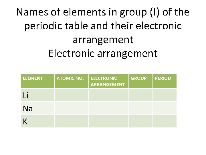 Names of elements in group (I) of the periodic table and their electronic arrangement
