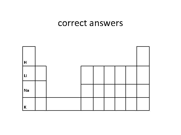 correct answers H Li Na K 