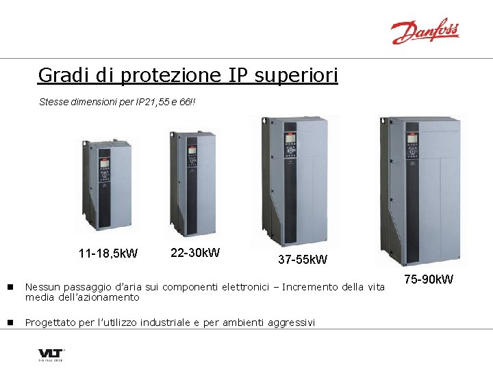 Gradi di protezione IP superiori Stesse dimensioni per IP 21, 55 e 66!! 11