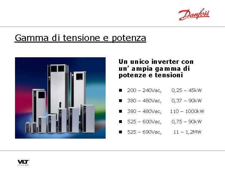 Gamma di tensione e potenza Un unico inverter con un’ ampia gamma di potenze