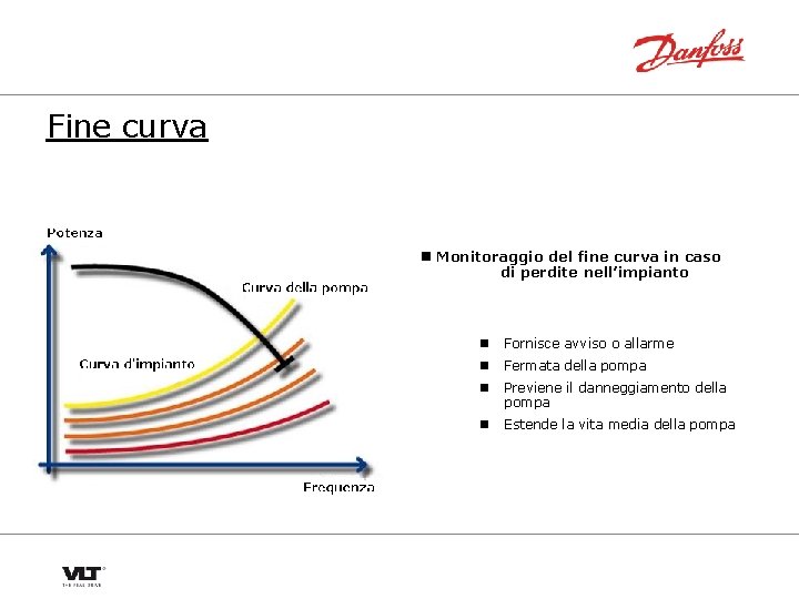 Fine curva n Monitoraggio del fine curva in caso di perdite nell’impianto n Fornisce
