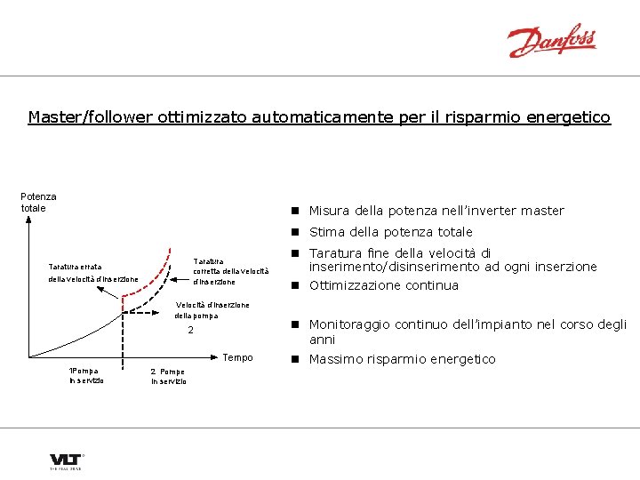 Master/follower ottimizzato automaticamente per il risparmio energetico Potenza totale n Misura della potenza nell’inverter