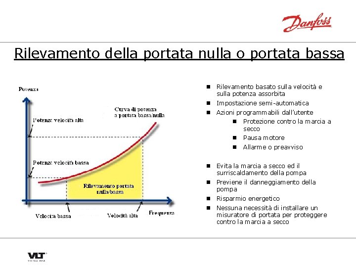 Rilevamento della portata nulla o portata bassa n Rilevamento basato sulla velocità e sulla