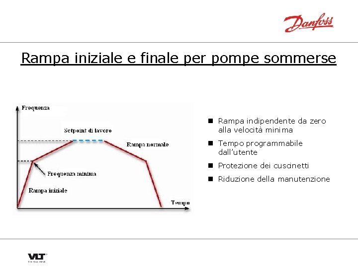 Rampa iniziale e finale per pompe sommerse n Rampa indipendente da zero alla velocità