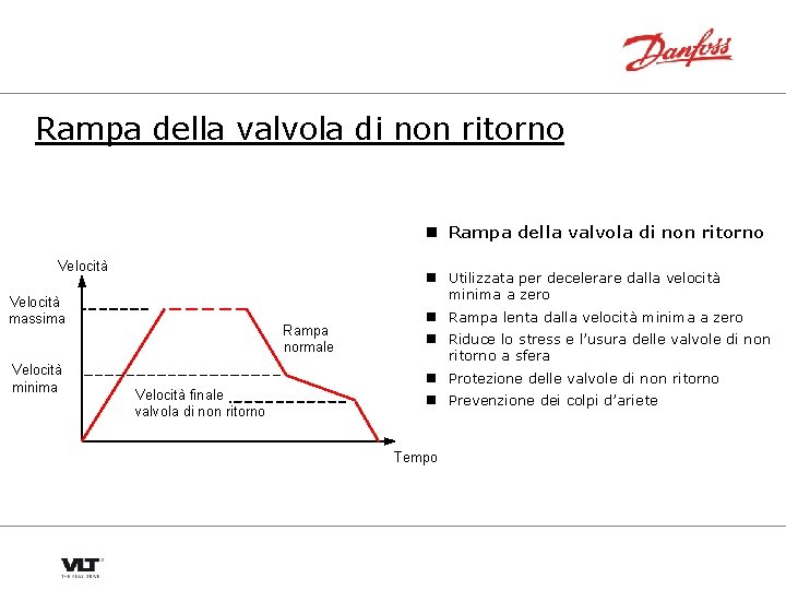 Rampa della valvola di non ritorno n Rampa della valvola di non ritorno Velocità