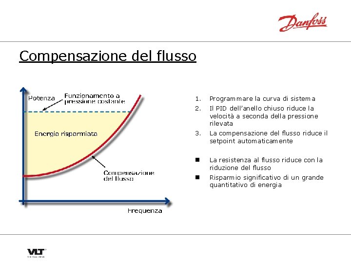 Compensazione del flusso 1. Programmare la curva di sistema 2. Il PID dell’anello chiuso