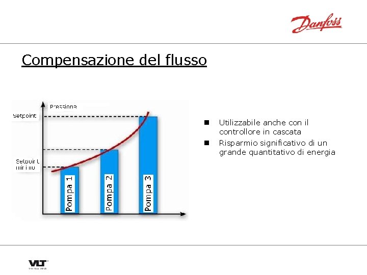 Compensazione del flusso n n Utilizzabile anche con il controllore in cascata Risparmio significativo