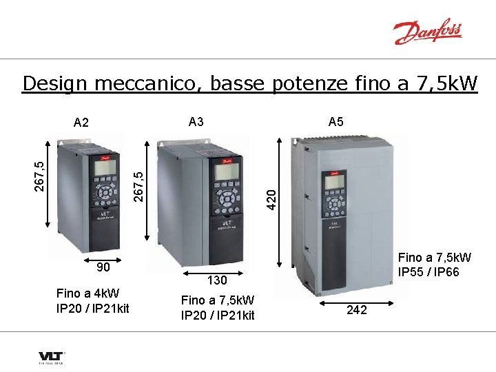 Design meccanico, basse potenze fino a 7, 5 k. W A 3 A 5