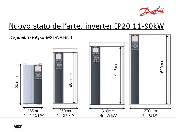 Nuovo stato dell’arte, inverter IP 20 11 -90 k. W 165 mm 11 -18,