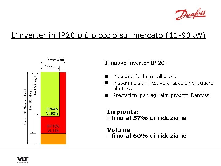 L’inverter in IP 20 più piccolo sul mercato (11 -90 k. W) Il nuovo
