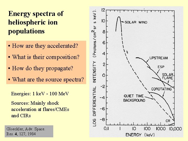 Energy spectra of heliospheric ion populations • How are they accelerated? • What is