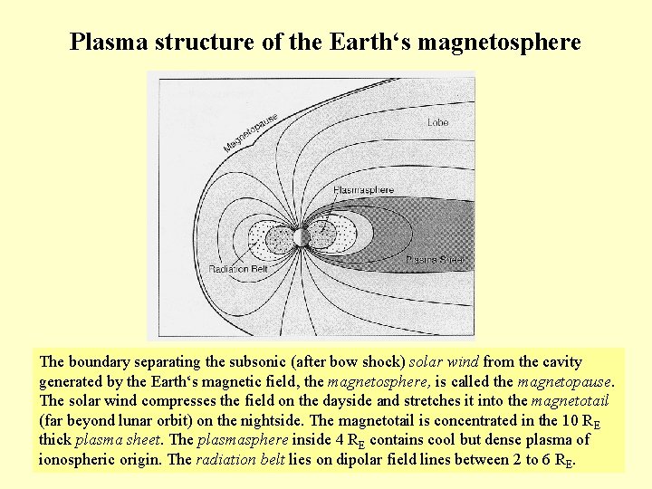 Plasma structure of the Earth‘s magnetosphere The boundary separating the subsonic (after bow shock)