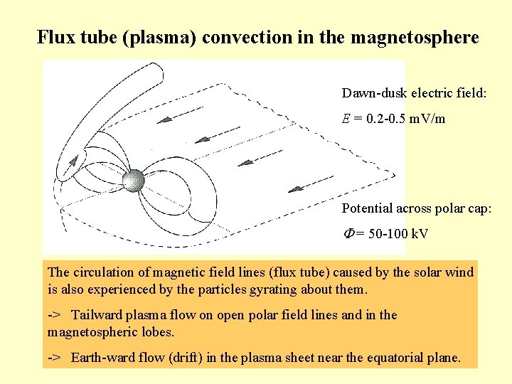 Flux tube (plasma) convection in the magnetosphere Dawn-dusk electric field: E = 0. 2