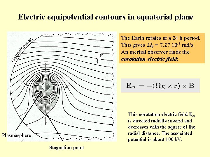 Electric equipotential contours in equatorial plane The Earth rotates at a 24 h period.