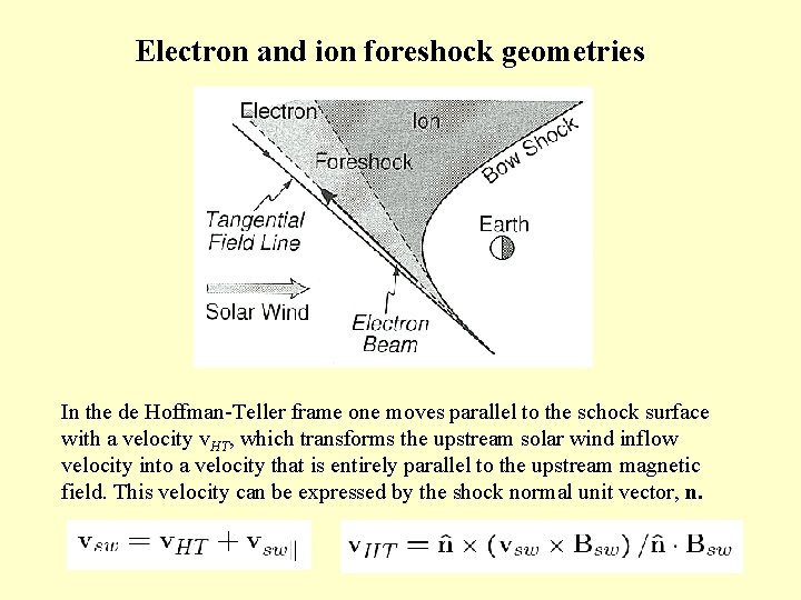 Electron and ion foreshock geometries In the de Hoffman-Teller frame one moves parallel to