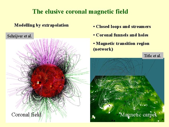 The elusive coronal magnetic field Modelling by extrapolation Schrijver et al. • Closed loops