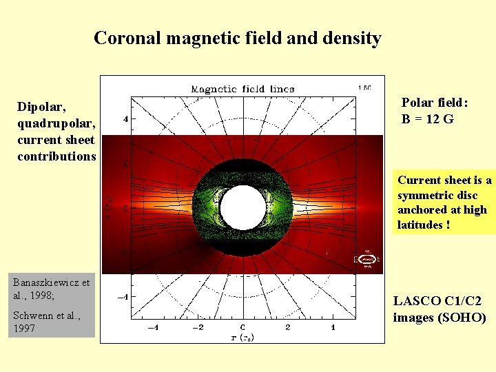 Coronal magnetic field and density Dipolar, quadrupolar, current sheet contributions Polar field: B =