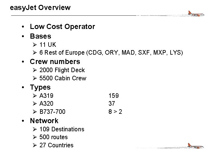 CONFIDENTIAL easy. Jet Overview • Low Cost Operator • Bases Ø 11 UK Ø