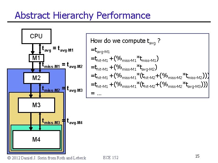 Abstract Hierarchy Performance CPU tavg = tavg-M 1 tmiss-M 1 = tavg-M 2 tmiss-M Abstract Hierarchy Performance CPU tavg = tavg-M 1 tmiss-M 1 = tavg-M 2 tmiss-M