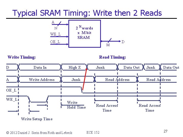 Typical SRAM Timing: Write then 2 Reads A 2 N words x M bit Typical SRAM Timing: Write then 2 Reads A 2 N words x M bit