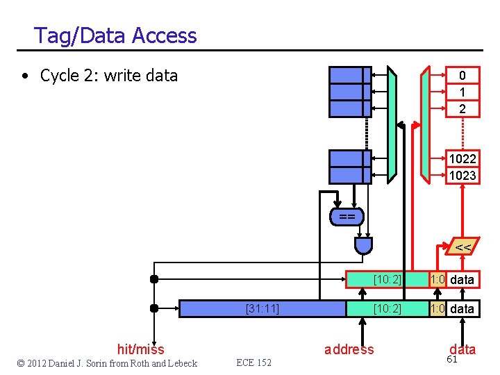 Tag/Data Access • Cycle 2: write data 0 1 2 1023 == << [31: Tag/Data Access • Cycle 2: write data 0 1 2 1023 == << [31: