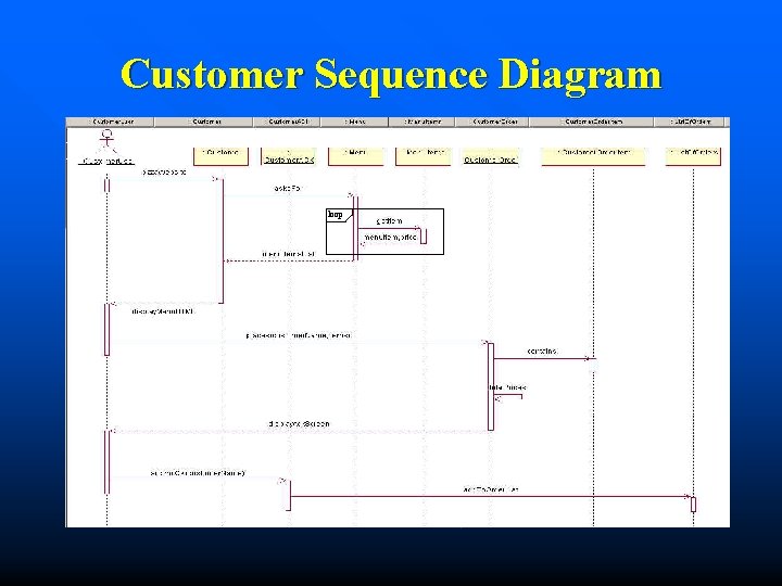 Customer Sequence Diagram loop 